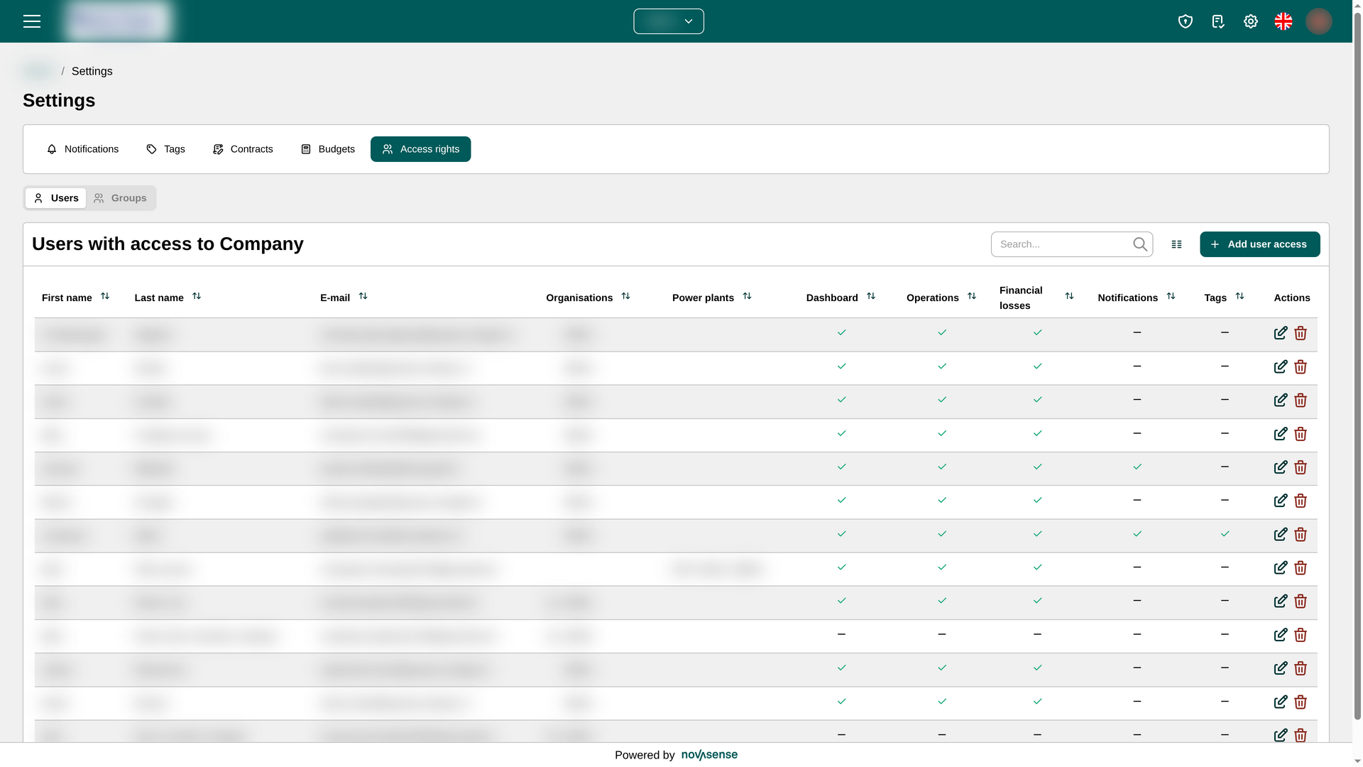 Benutzerliste der Zugriffsrechte. Organisationen und Benutzerinformationen wurden unkenntlich gemacht.