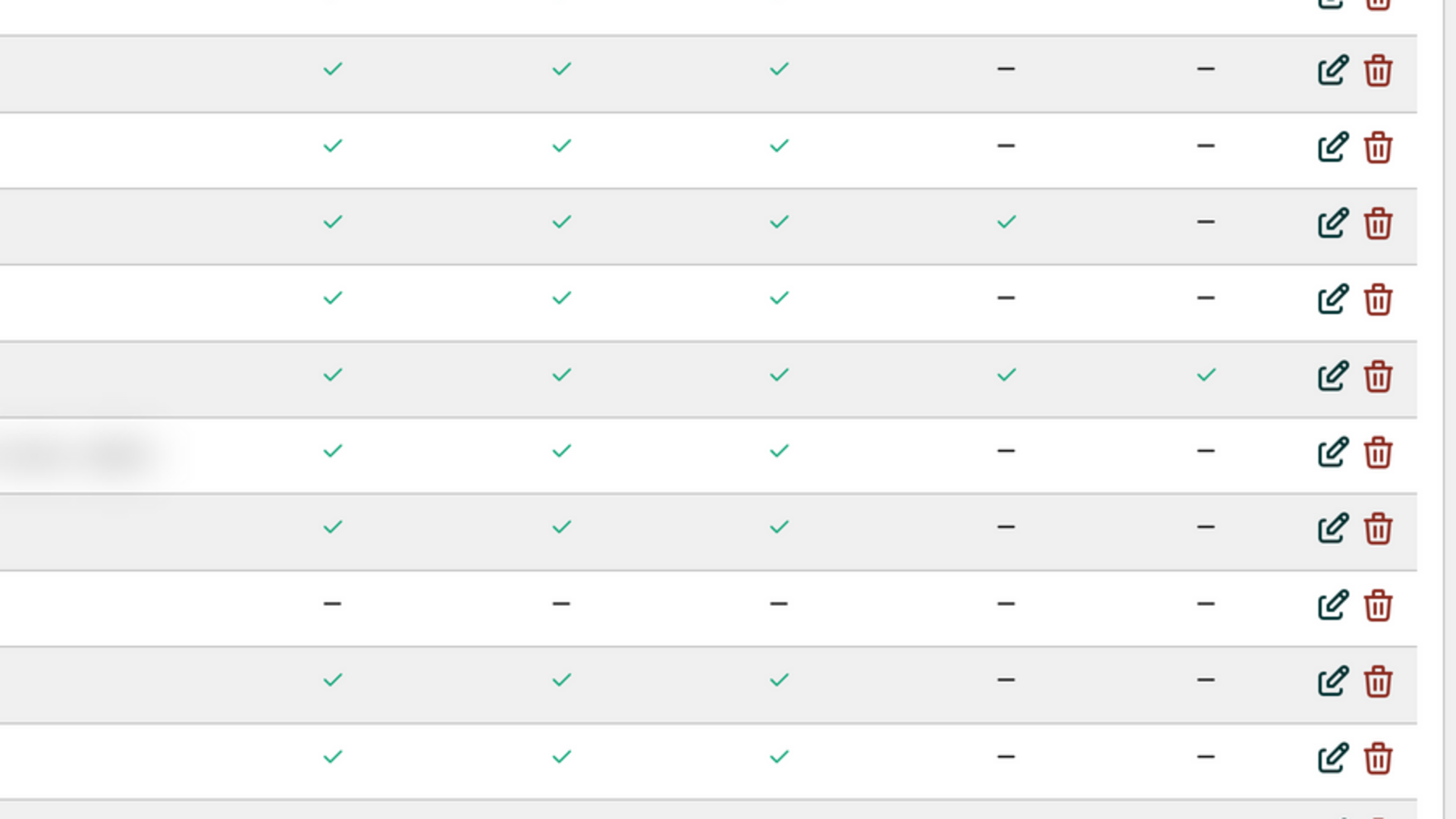 Berechtigungsstatus in der Zugriffsrechte-Liste. Identifizierende Informationen wurden unkenntlich gemacht.